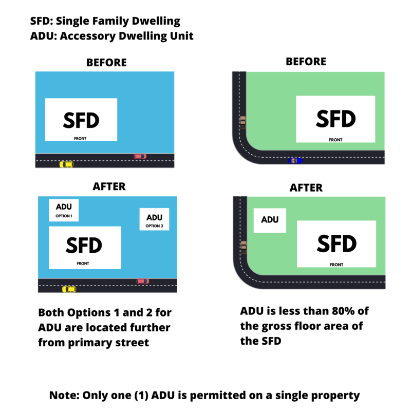 Accessory Apartments/ADUs Plan Roanoke