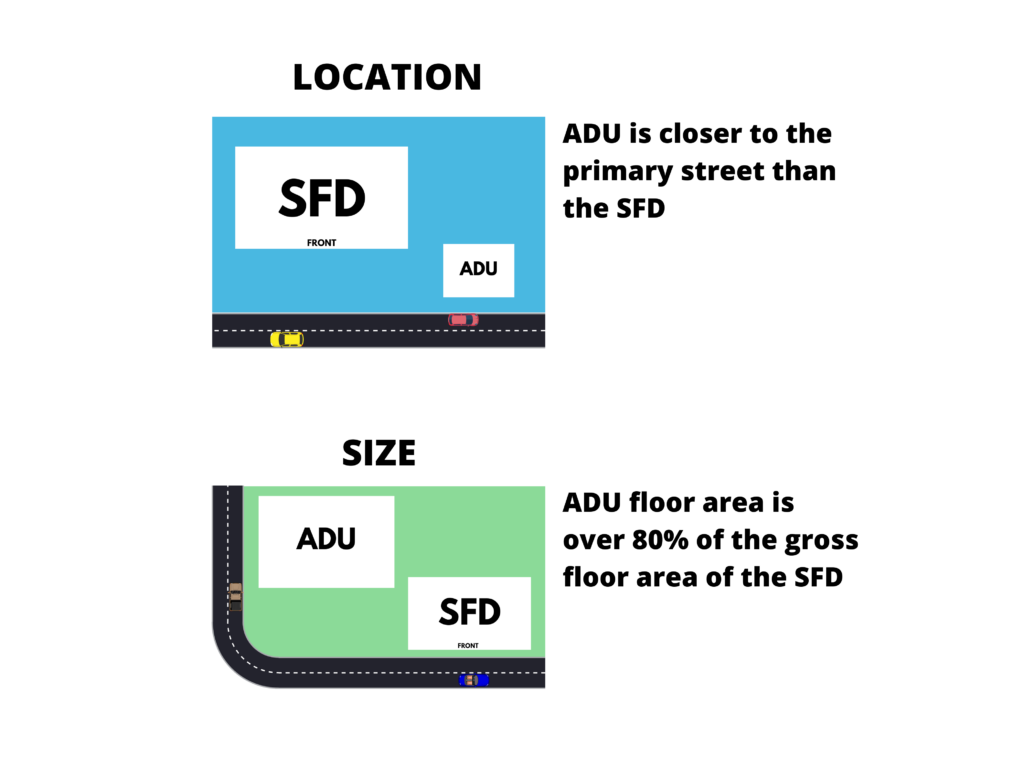 2D Guides depicting Single Family dwelling with one street frontage and ADU closer to the street and Single Family Dwelling with two street frontages with larger ADU