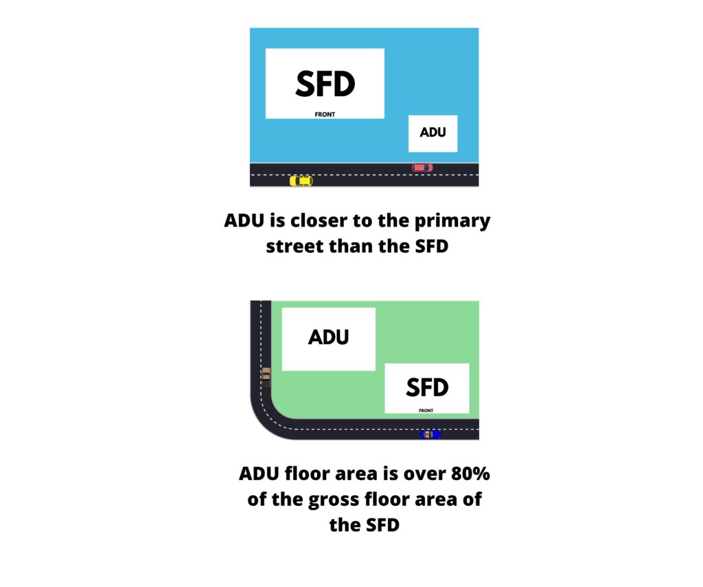 Guides depicting Single Family dwelling with one street frontage and ADU closer to the street and Single Family Dwelling with two street frontages with larger ADU