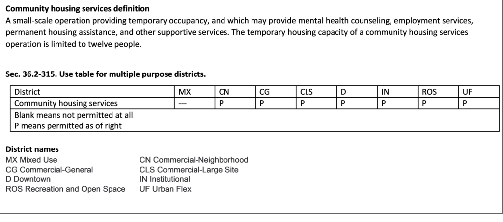 Community housing services definition A small-scale operation providing temporary occupancy, and which may provide mental health counseling, employment services, permanent housing assistance, and other supportive services. The temporary housing capacity of a community housing services operation is limited to twelve people. 